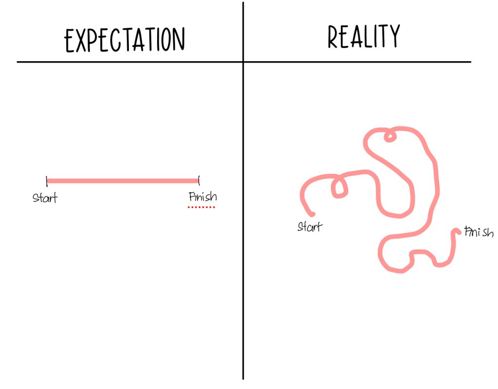 How planning fallacy looks like for real